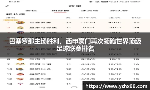 巴塞罗那主场胜利，西甲豪门再次领跑世界顶级足球联赛排名