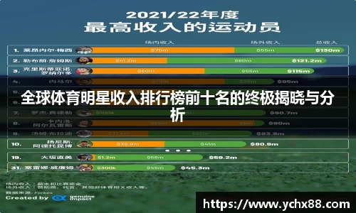 全球体育明星收入排行榜前十名的终极揭晓与分析
