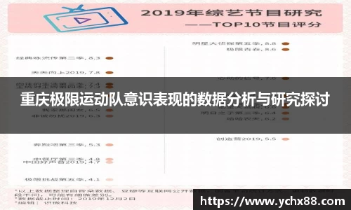 重庆极限运动队意识表现的数据分析与研究探讨