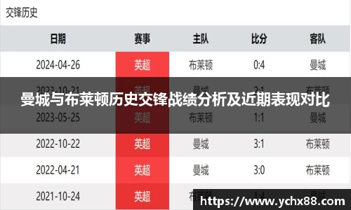 曼城与布莱顿历史交锋战绩分析及近期表现对比