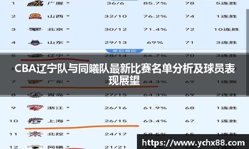 CBA辽宁队与同曦队最新比赛名单分析及球员表现展望